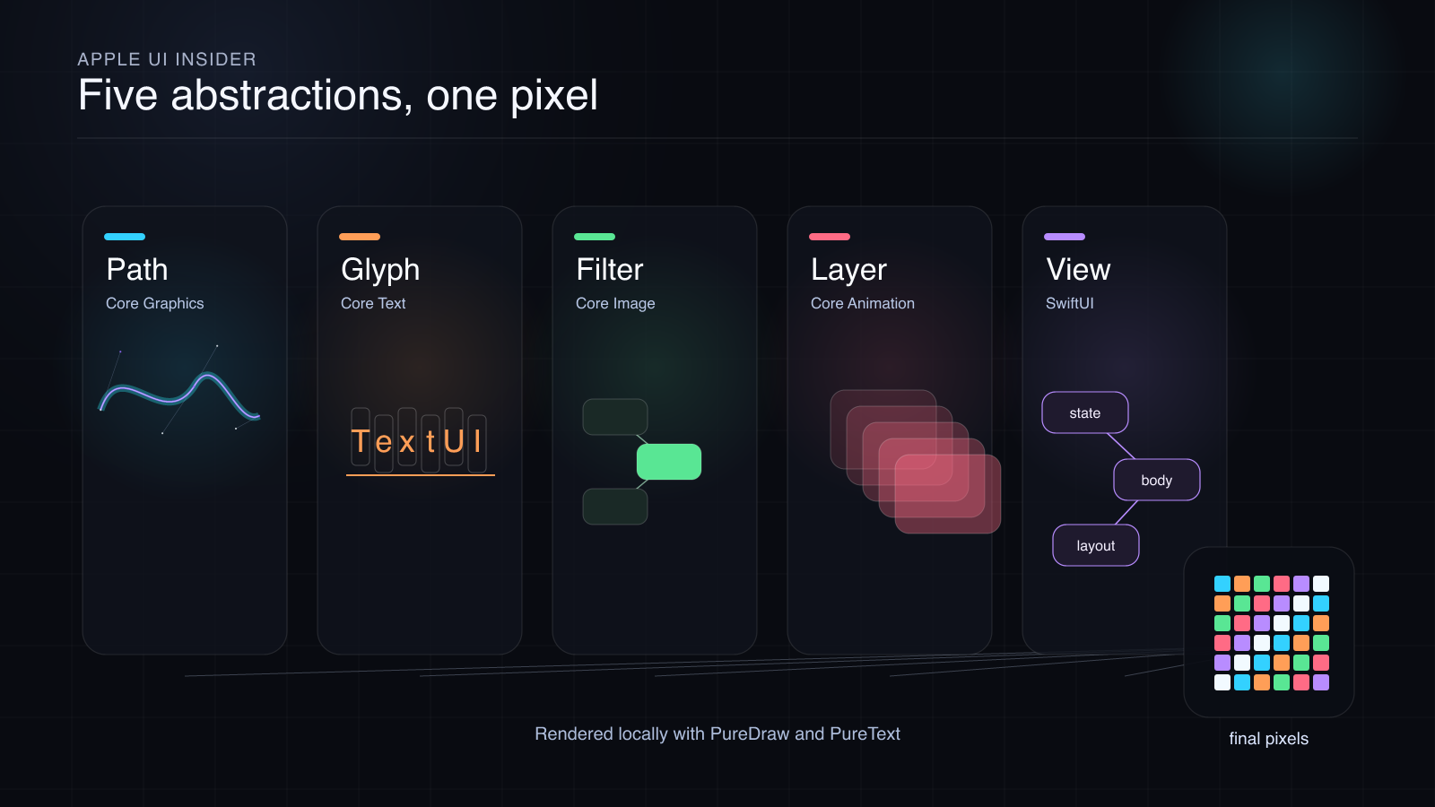 The Apple UI rendering stack, rendered by the SlayerMotion pipeline