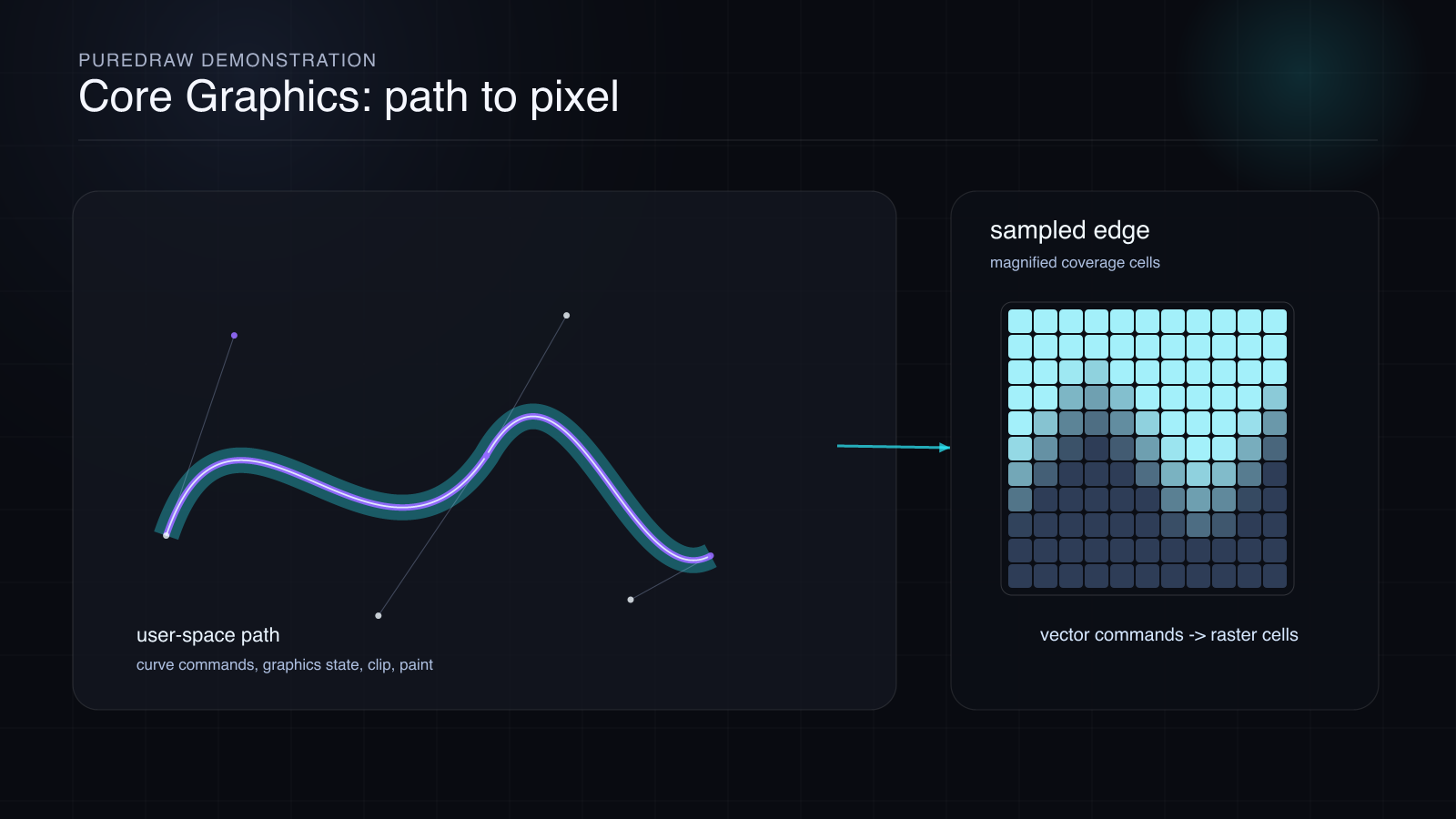 Vector paths, control points, transforms, and sampled pixels, SlayerMotion render