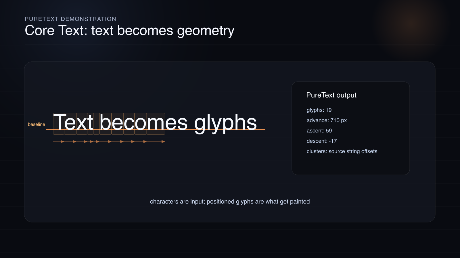 Glyph boxes organized into runs on a baseline, SlayerMotion render