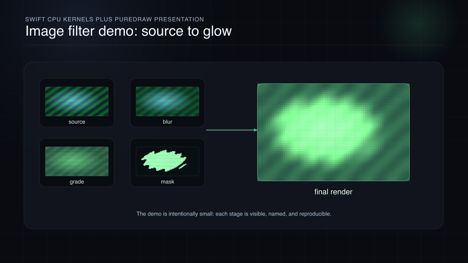 An image filter demo with source, blur, grade, mask, and final render, SlayerMotion render