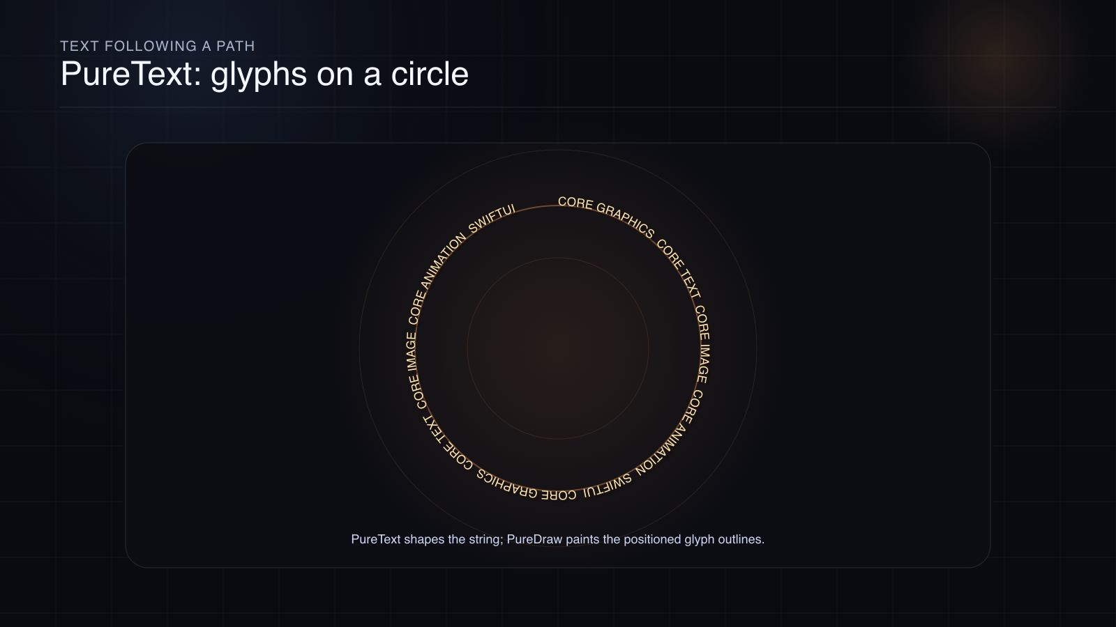 Glyph outlines following a circular path, Apple Core Graphics render
